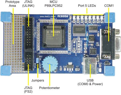 MCB950 Board components