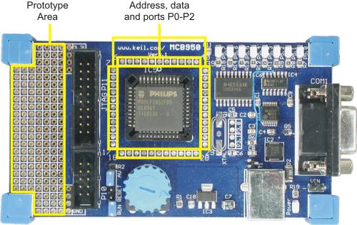 MCB950 Board Prototyping Area