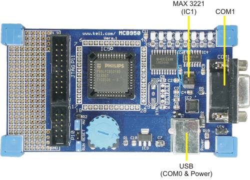 Serial Port