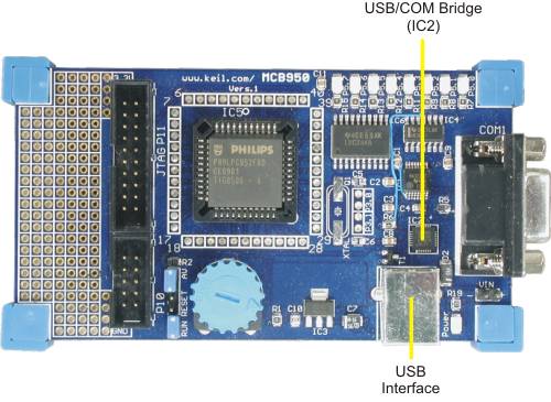 MCB950 Board USB Connector