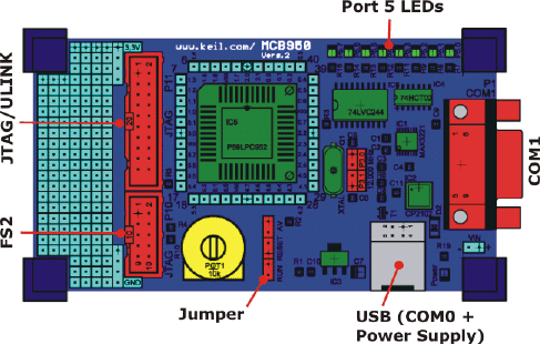 MCB950 Board
