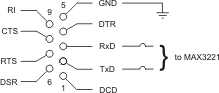 Serial Ports Loop Back diagram