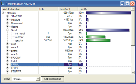 Performance Analyzer