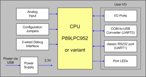 Block Diagram