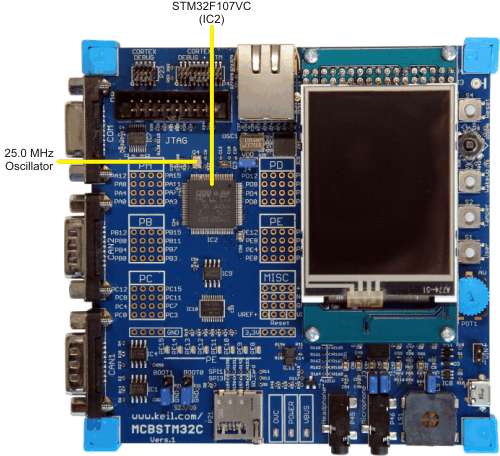 MCBSTM32C Board MCU