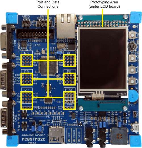 MCBSTM32C Board Prototyping Area