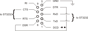 Serial Port DB9 Diagram