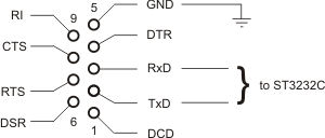 Serial Port DB9 Diagram