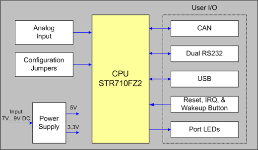 Block Diagram