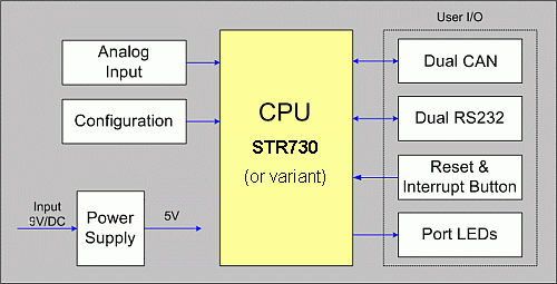 MCBSTR730 Block Diagram
