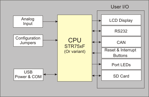 MCBSTR750 Block Diagram