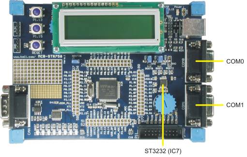 MCBSTR750 Board Serial Ports