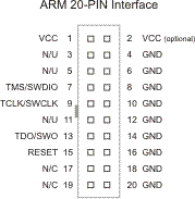 20-pin JTAG Pin Identification