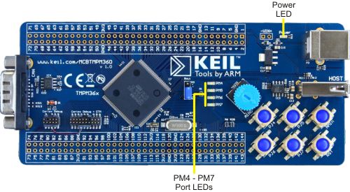 MCBTMPM360 Board