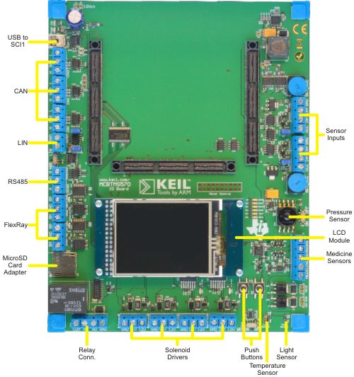MCBTMS570 IO Board Components