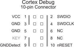 CoreSight 10-pin Connector