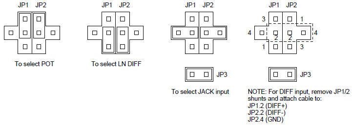 ADC Input JP1, JP2 and JP3 Options Diagram