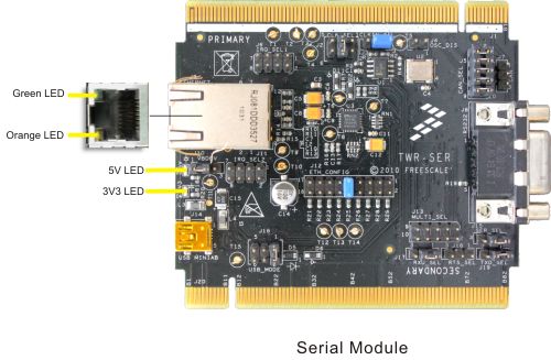 MCBTWRK60 Serial Board