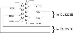 DB9 Connector Wiring for RS232