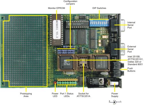 MCBx51 Board Components