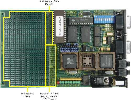 MCBx51 Board Prototyping Area