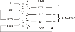Loop Back Diagram