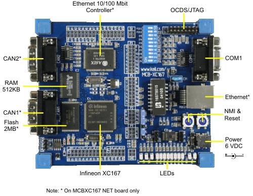 MCBXC167 NET Board Components