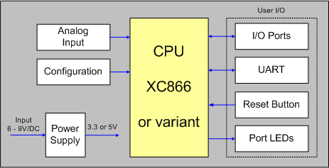 MCBXC866 Block Diagram