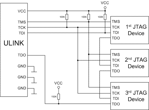 JTAG Multi-Device Chaining Schematic
