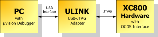 ULINK Diagram