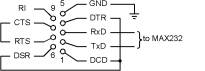 Serial Ports Loop Back diagram
