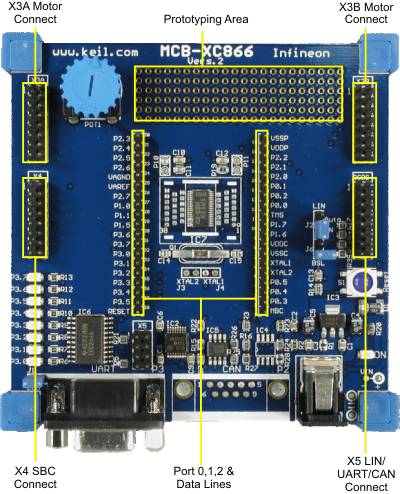 MCBxc800 Board