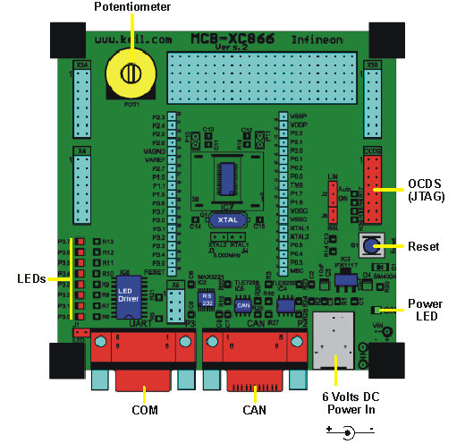 MCBxc866 Board