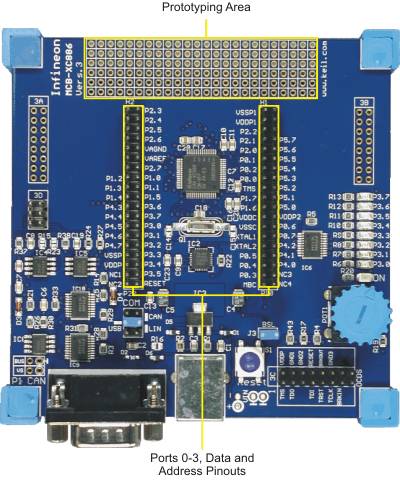 MCBXC886 Board Prototyping Area