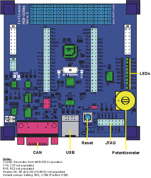 MCBxc886 Board