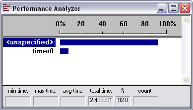 Performance Analyzer Dialog