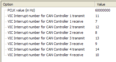 Configuration Wizard Window CAN_LPC21xx.c