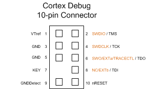 CTX 10 pin