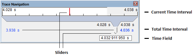 Trace Navigation bar