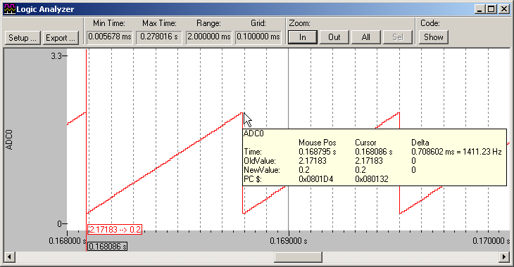 Sawtooth Signal Output Displayed on Logic Analyzer Window