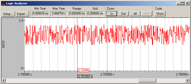Noise Input Signal Displayed on Logic Analyzer Window