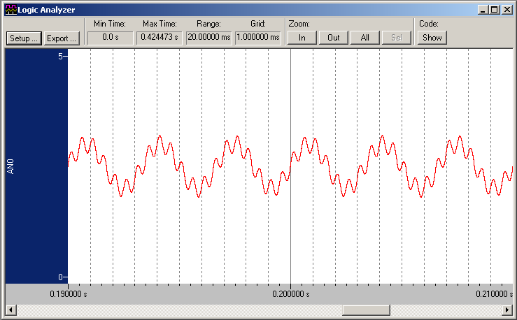 Mixed Sine Wave Signals Displayed on Logic Analyzer Window