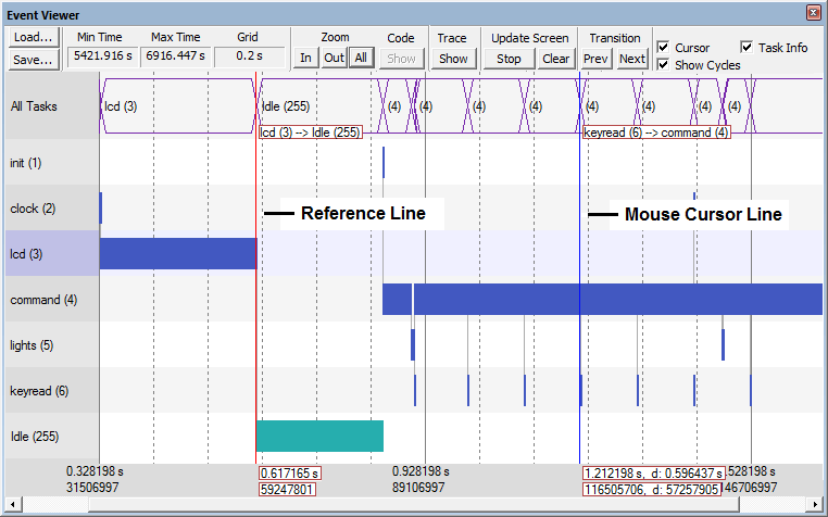 Event Viewer Window