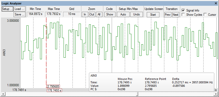Noise Input Signal Displayed on Logic Analyzer Window