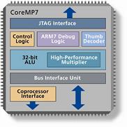 Actel User Guide for the Microsemi COREMP7