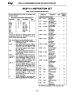8051 Instruction Set Manual for the Ramtron VRS51L3074