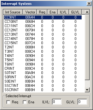 Interrupt System