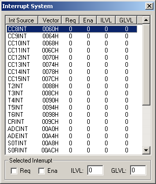 Interrupt System