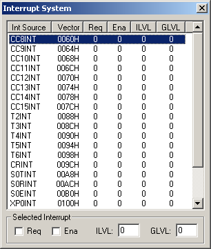 Interrupt System