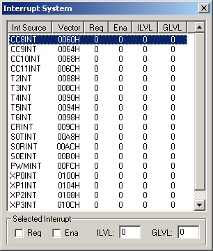 Interrupt System